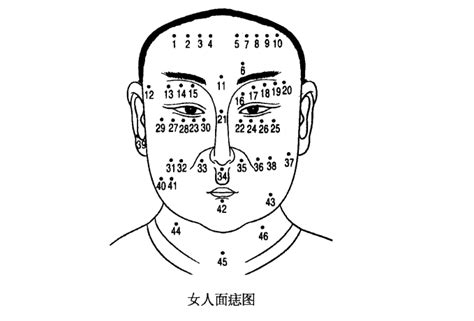 宜夫痣位置|【宜夫痣位置】揭秘宜夫痣位置！3 個痣相位置，準爆你是否天生。